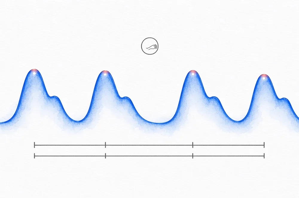 Four optical pulses with uneven spacing and brackets between peaks