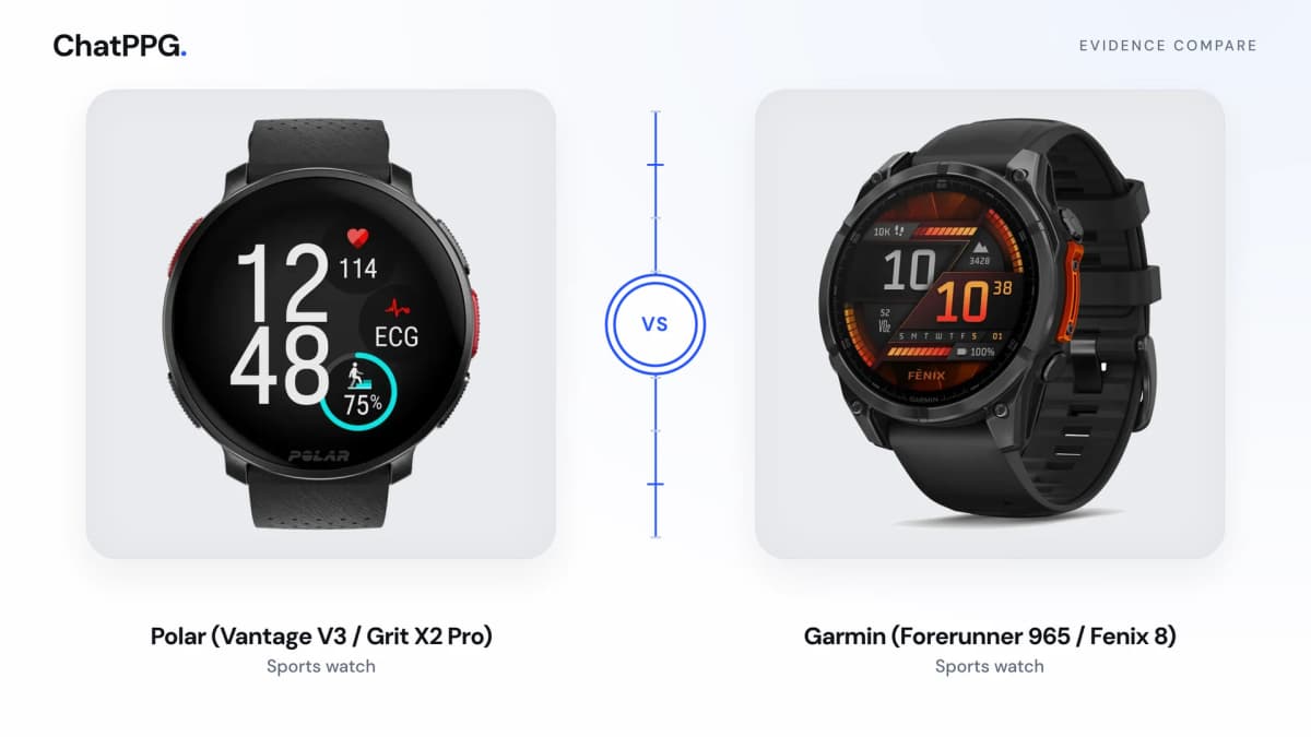 ChatPPG comparison of Polar (Vantage V3 / Grit X2 Pro) and Garmin (Forerunner 965 / Fenix 8). Product photographs, not a measurement.