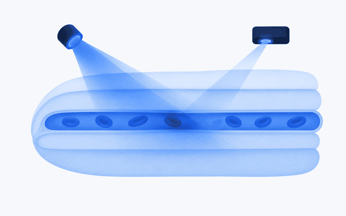 Cross-section illustration of light entering fingertip tissue, passing through a blood vessel, and returning dimmer to a sensor