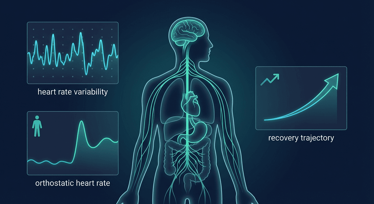 PPG Long Covid Autonomic Dysfunction