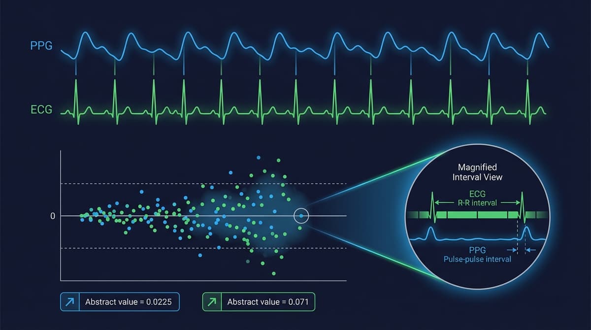PPG vs ECG Accuracy Comparison: Heart Rate, HRV, and Arrhythmia Detection Data