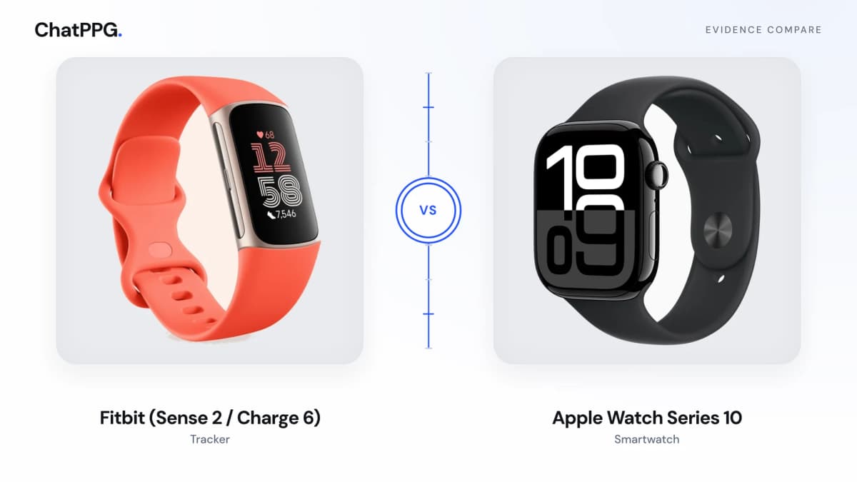 ChatPPG comparison of Fitbit (Sense 2 / Charge 6) and Apple Watch Series 10. Product photographs, not a measurement.