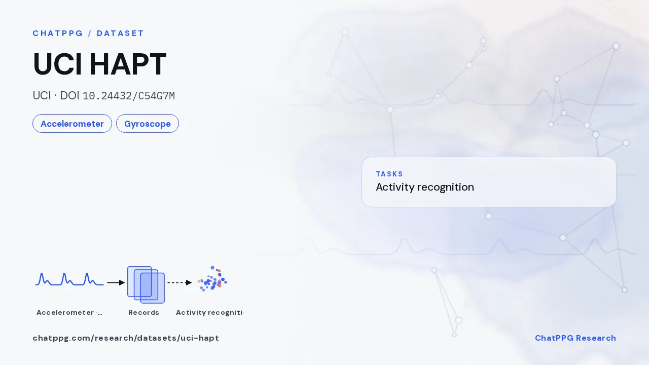 UCI HAPT: ChatPPG research summary card