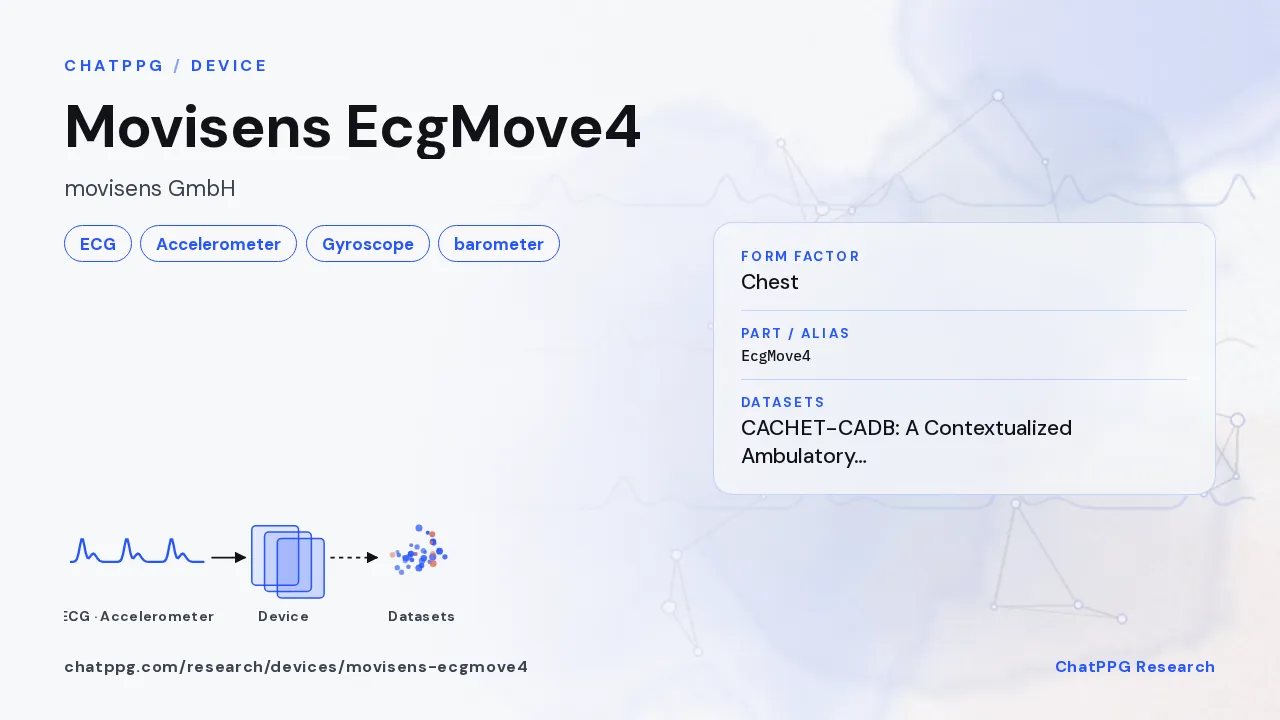 Movisens EcgMove4: ChatPPG research summary card