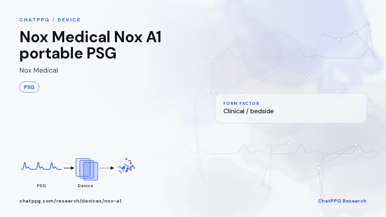 Nox Medical Nox A1 portable PSG: ChatPPG research summary card