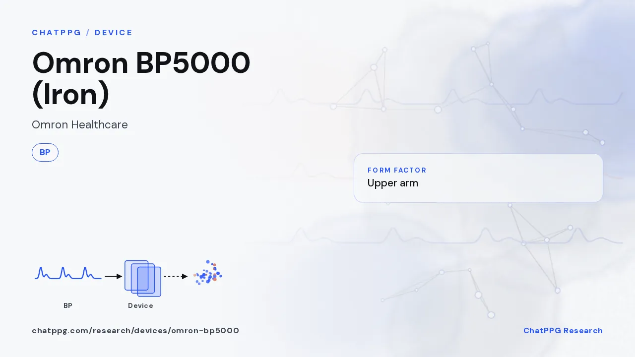Omron BP5000 (Iron): ChatPPG research summary card