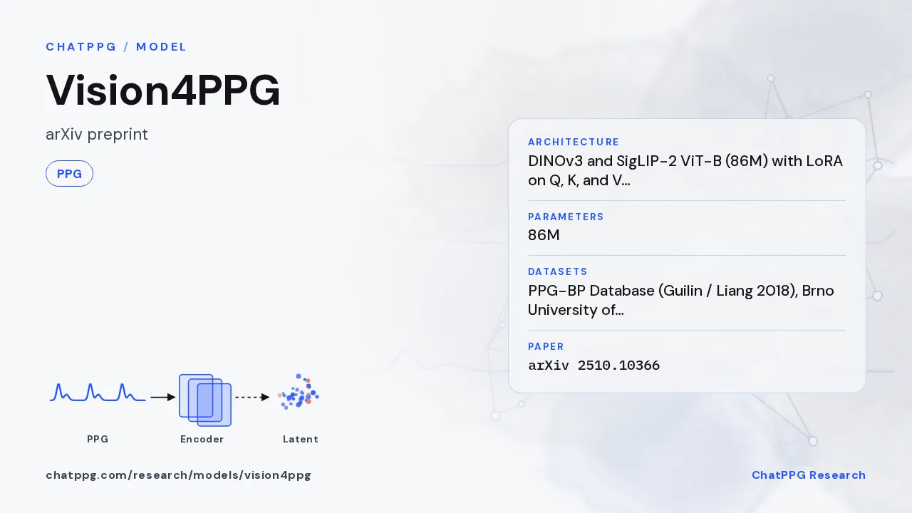 Vision4PPG: ChatPPG research summary card